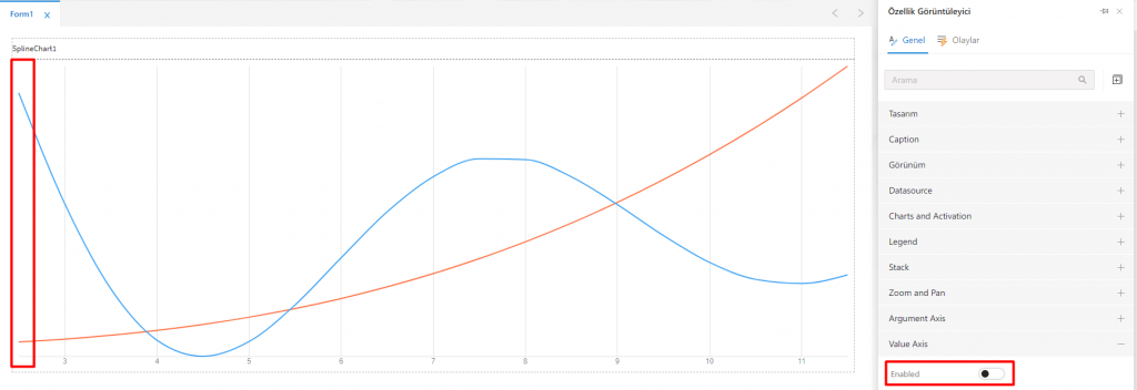 SplineChart