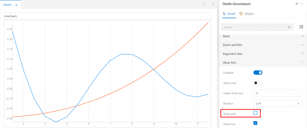 LineChart