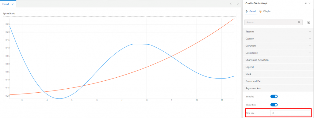 SplineChart