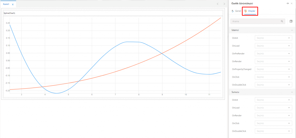 SplineChart