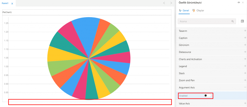 PieChart