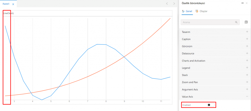 LineChart