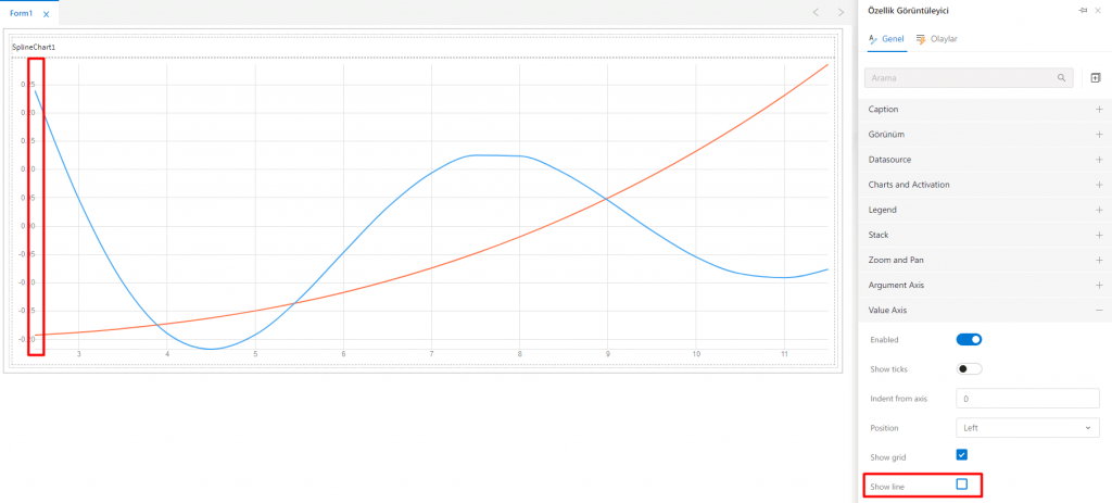 SplineChart