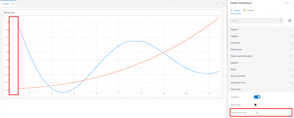 SplineChart