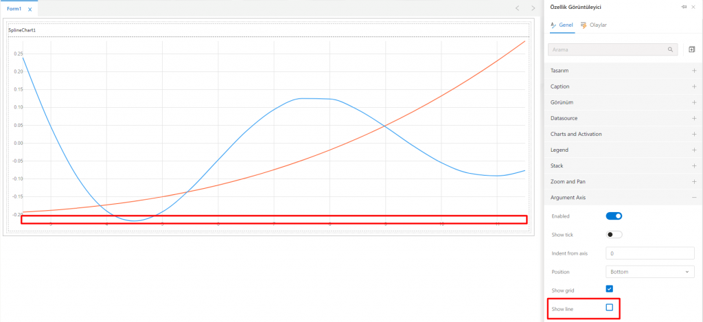 SplineChart