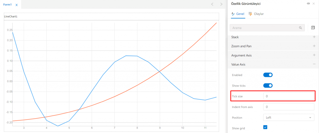 LineChart