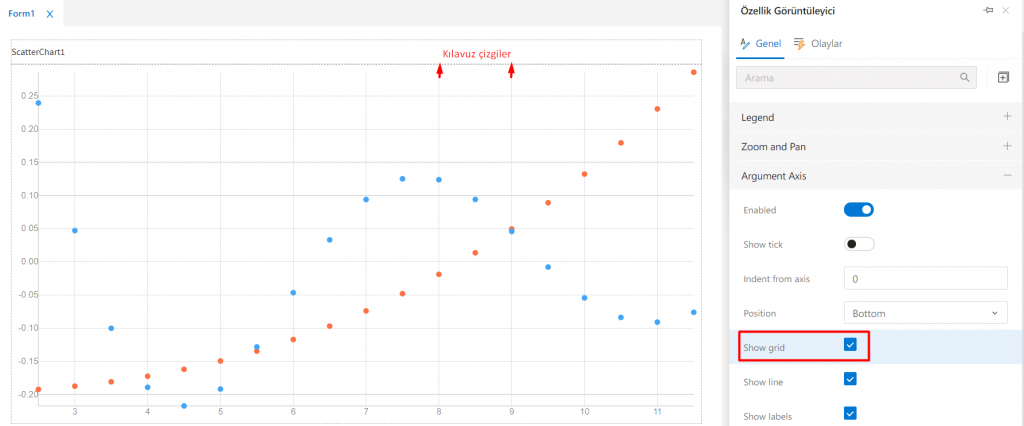 ScatterChart