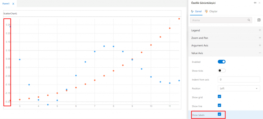 ScatterChart