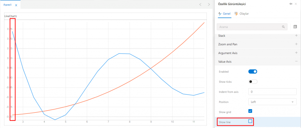 LineChart