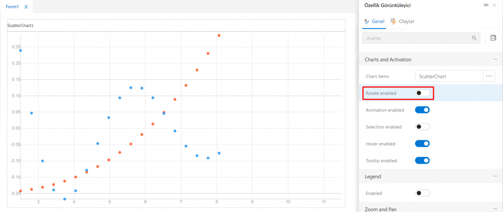 ScatterChart