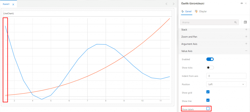 LineChart