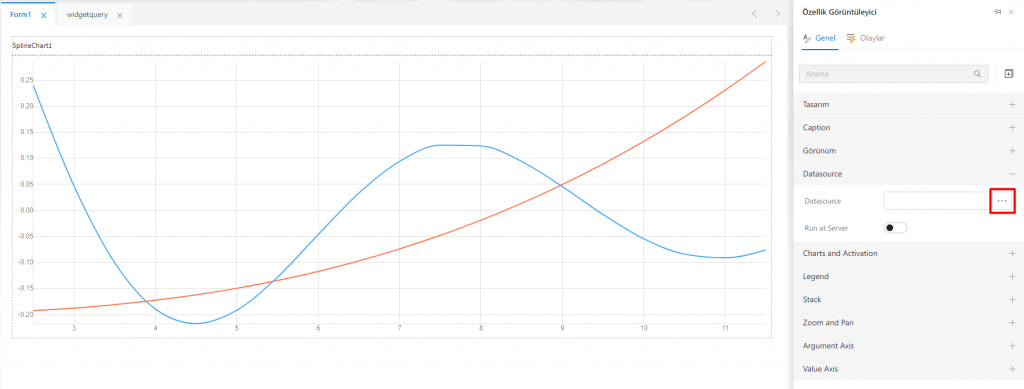 SplineChart