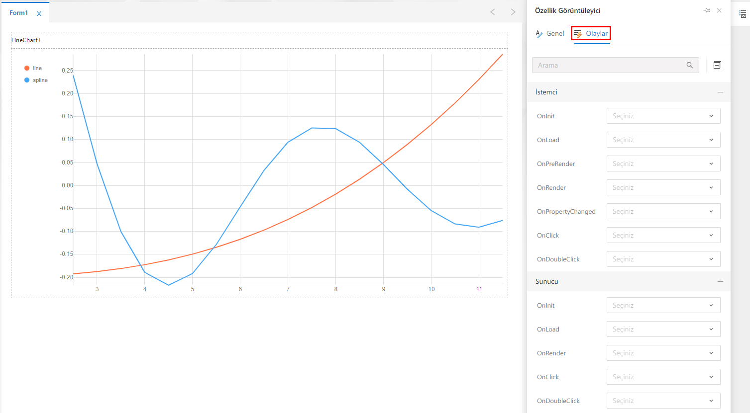 LineChart