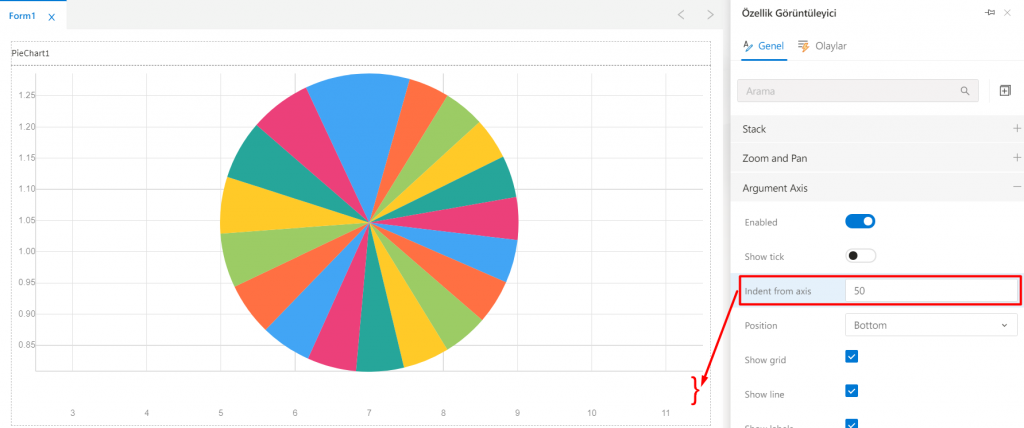 PieChart