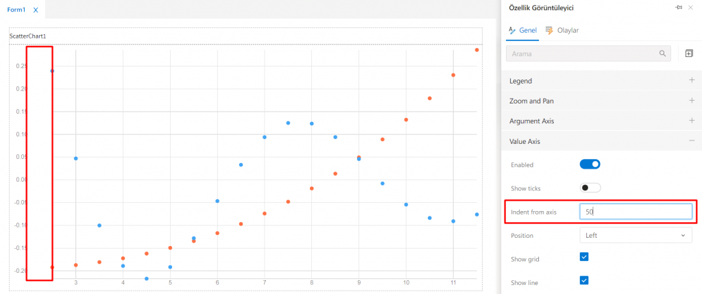 ScatterChart