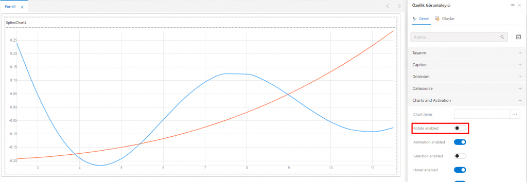 SplineChart