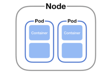 Synergy Architecture