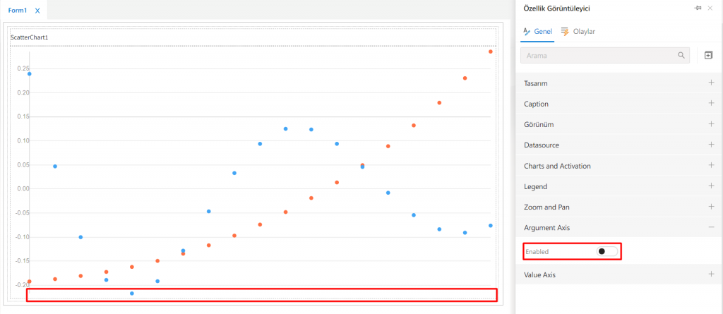 ScatterChart