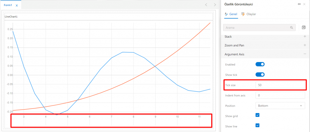 LineChart