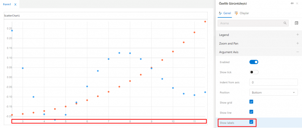 ScatterChart