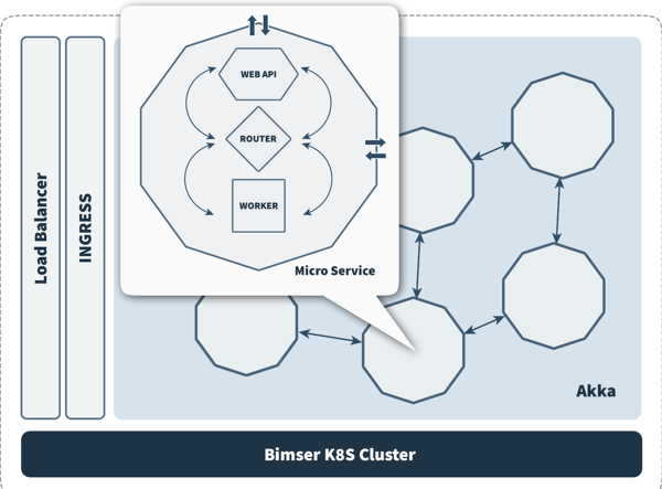 Synergy Architecture