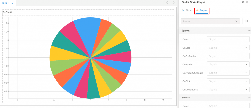 PieChart