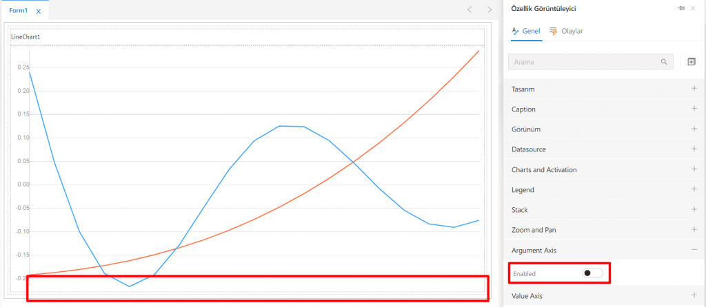 LineChart