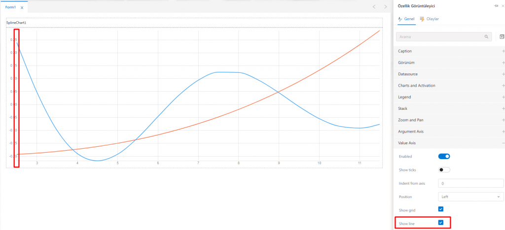 SplineChart