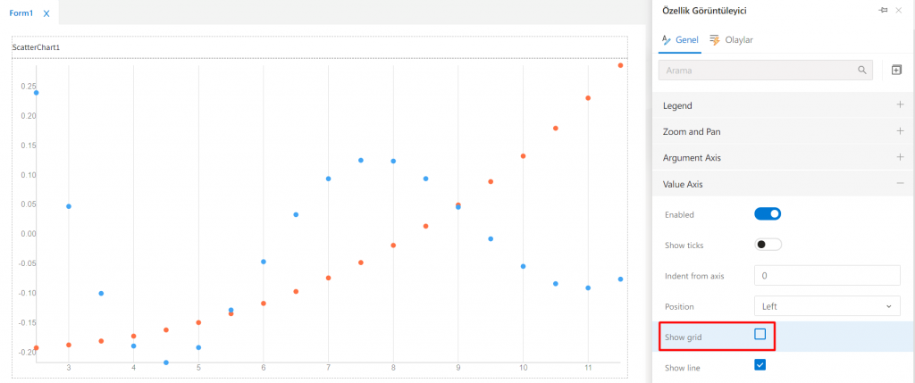 ScatterChart