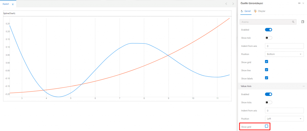 SplineChart