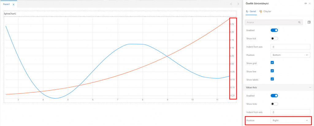 SplineChart