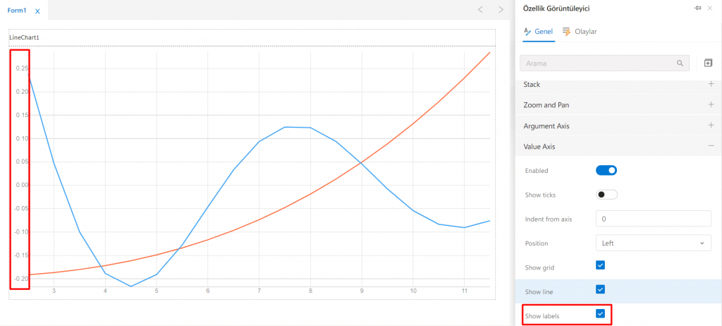 LineChart