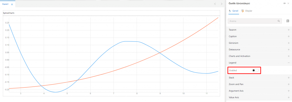 SplineChart