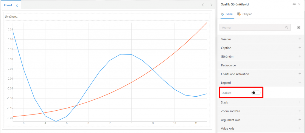 LineChart