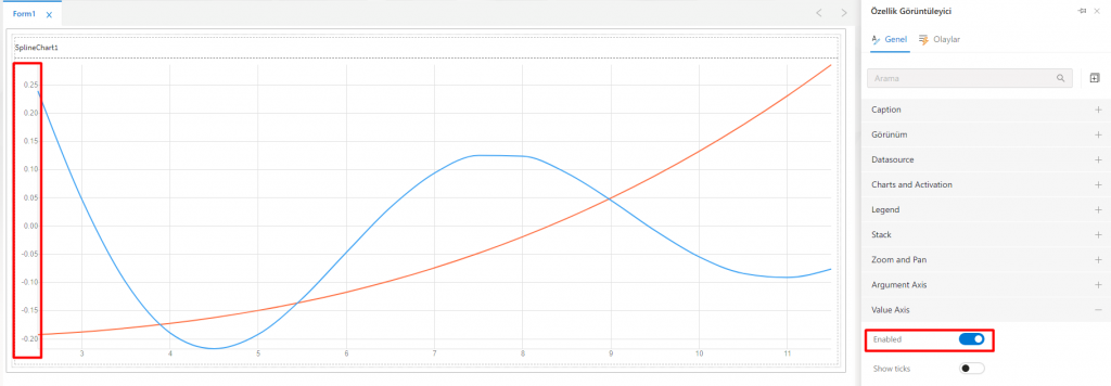 SplineChart