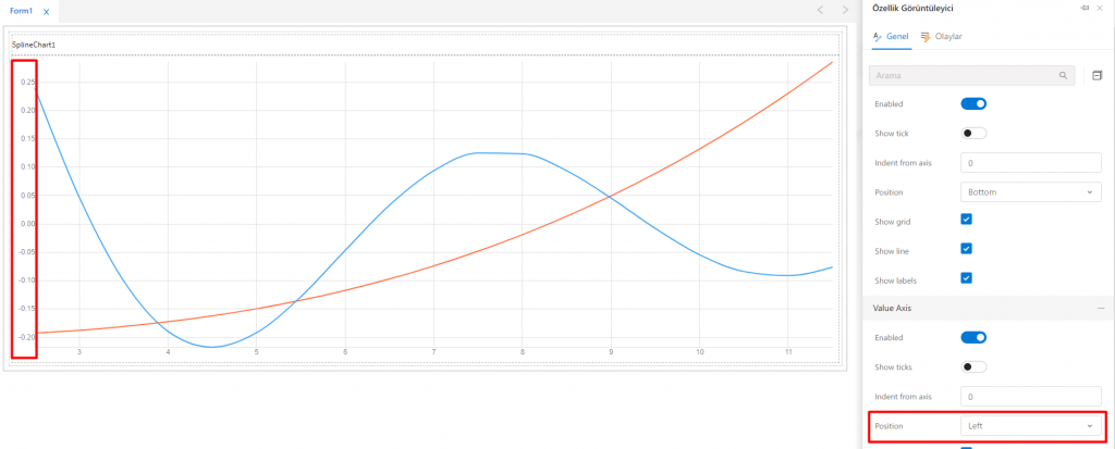 SplineChart