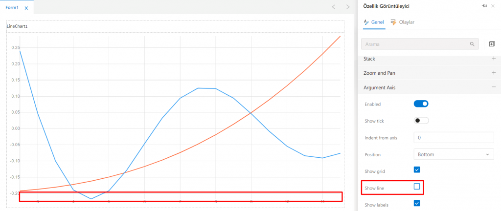 LineChart