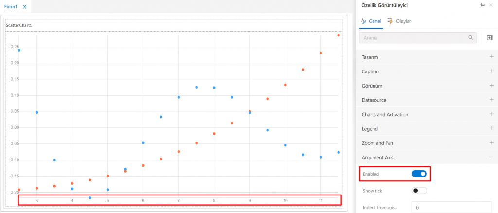 ScatterChart