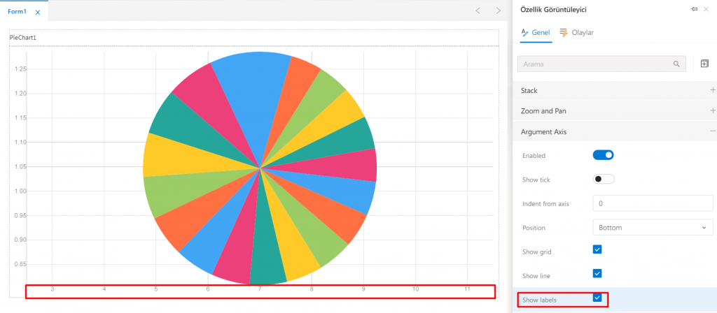 PieChart