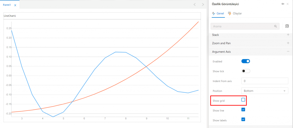 LineChart