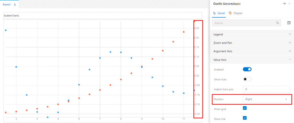 ScatterChart