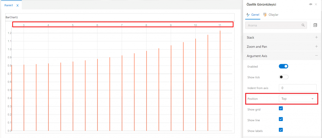 BarChart