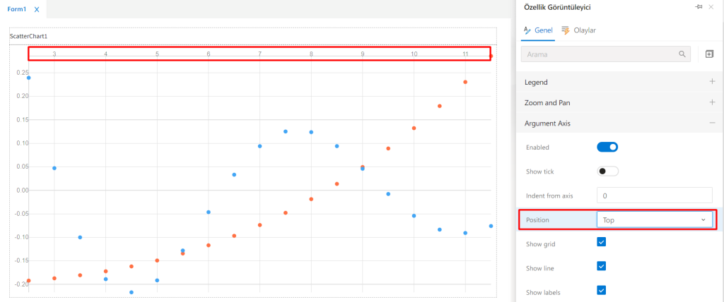 ScatterChart