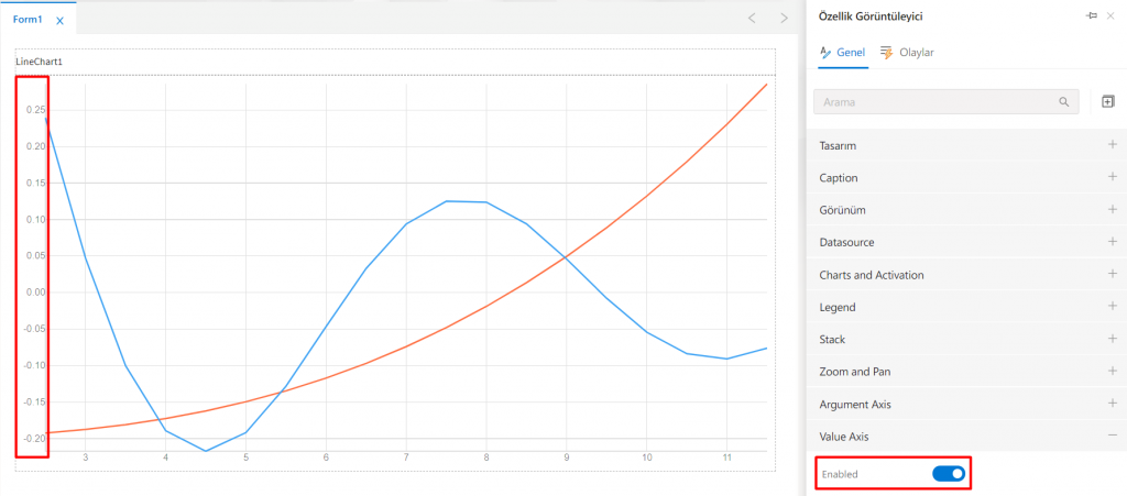 LineChart