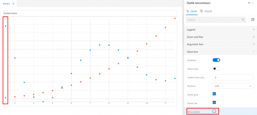 ScatterChart