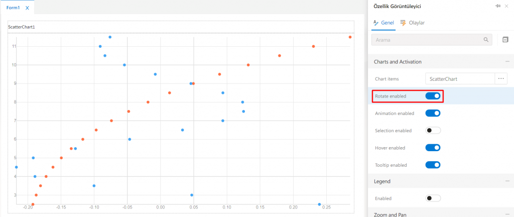 ScatterChart