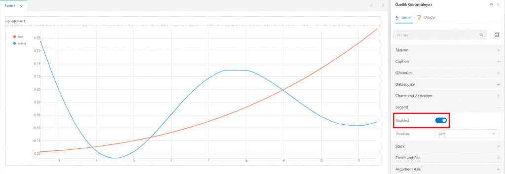 SplineChart