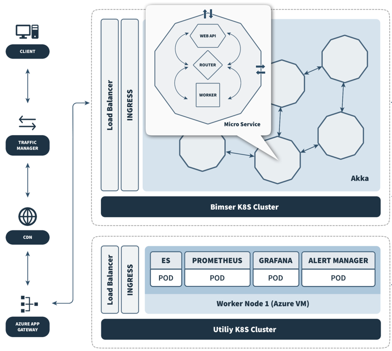 Synergy Architecture