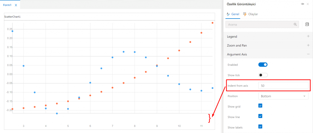 ScatterChart