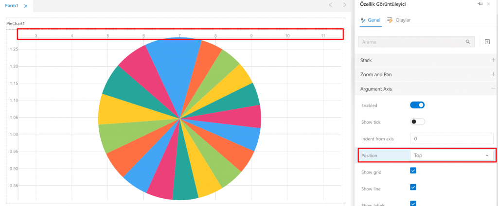 PieChart